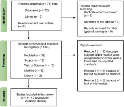 Cardiorespiratory and metabolic consequences of detraining in endurance athletes